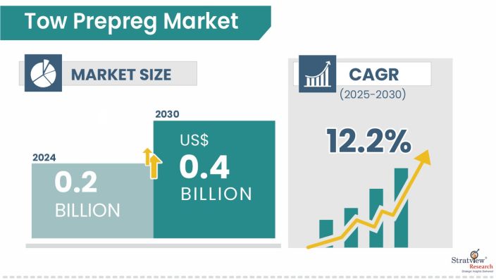 Tow-Prepreg-Market-Insights